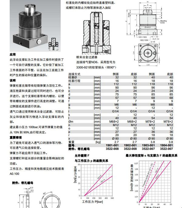 液压油缸工作原理和图文讲解