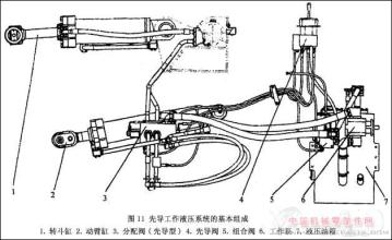 简述液压油缸设计原理？