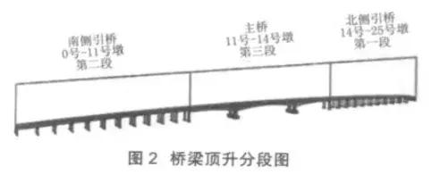 案例：跨江大桥顶升关键技术