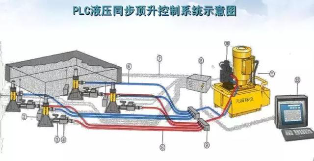 案例：跨江大桥顶升关键技术