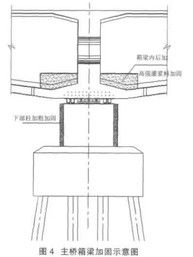 案例：跨江大桥顶升关键技术