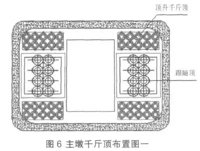 案例：跨江大桥顶升关键技术