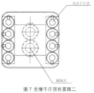 案例：跨江大桥顶升关键技术