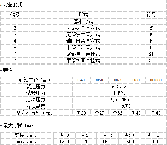 如何确定液压油缸缓冲机构的形式？