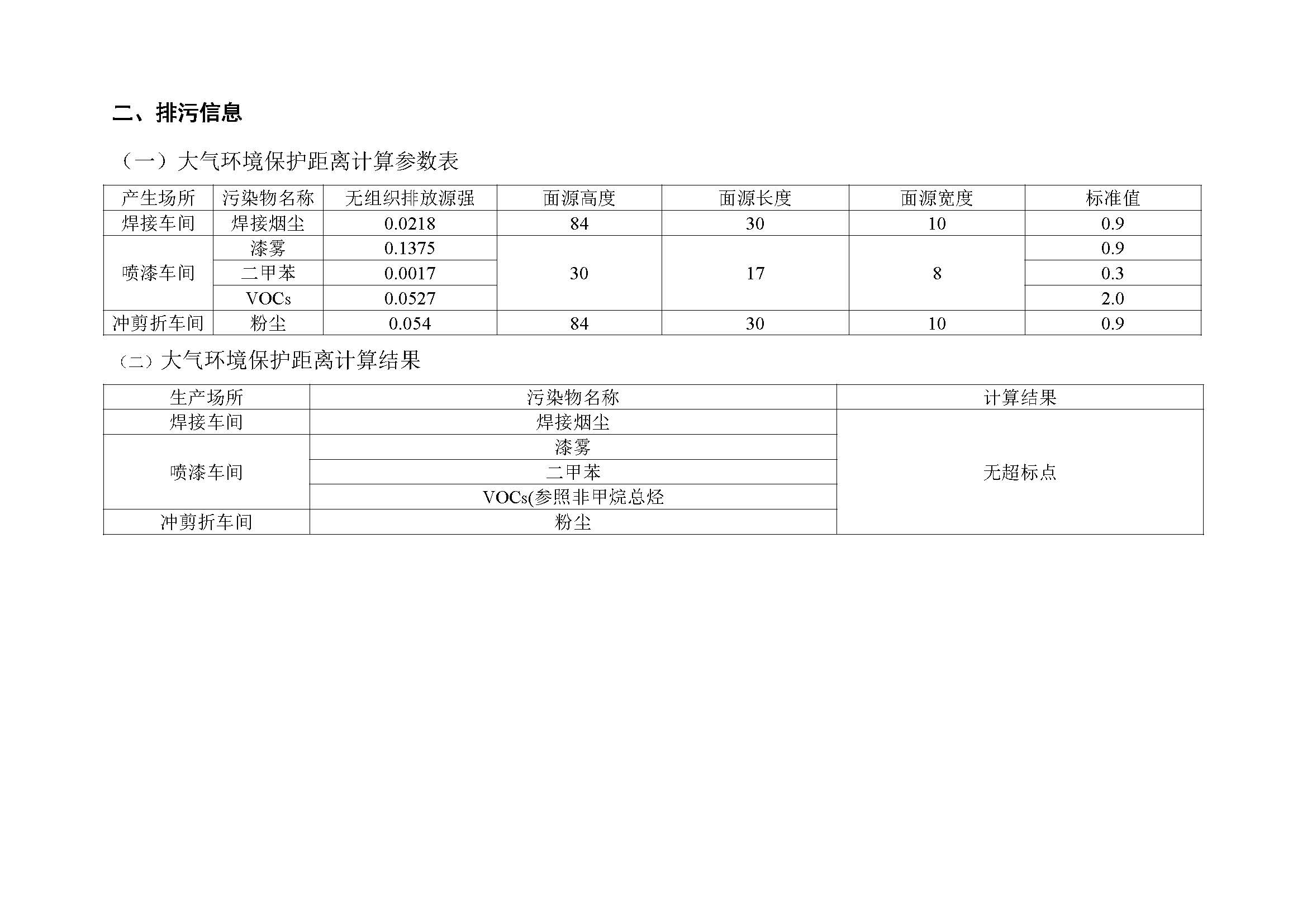 排污信息